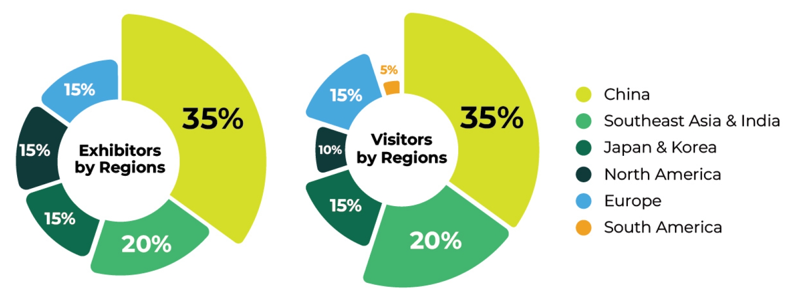Mobility Tech Asia