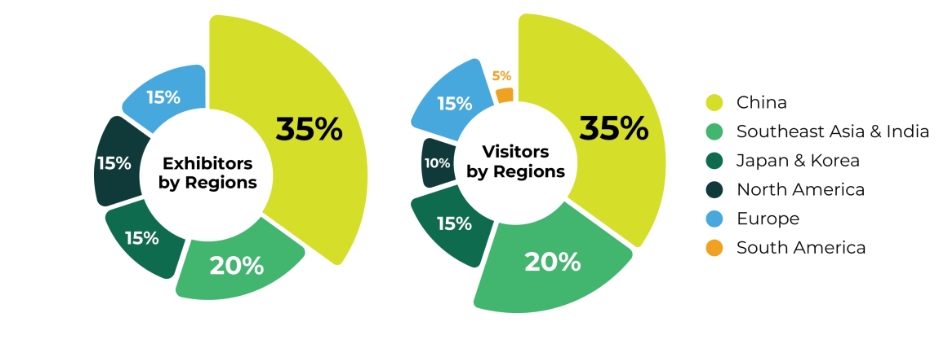 Mobility Tech Asia