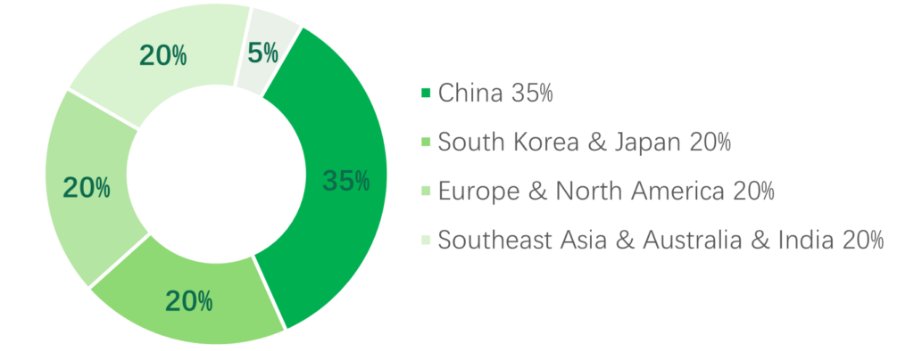 Mobility Tech Asia