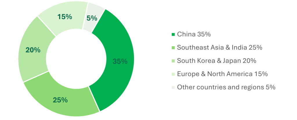 Mobility Tech Asia