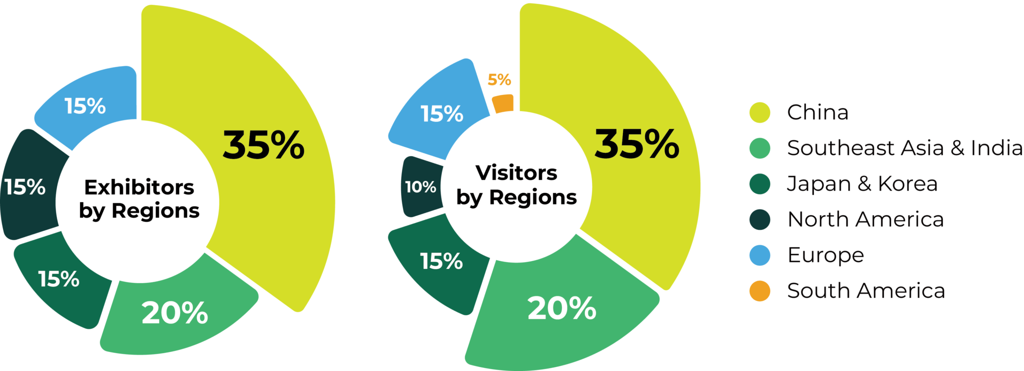 Mobility Tech Asia