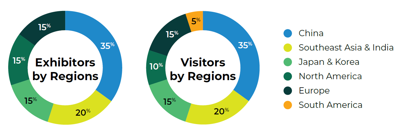 Mobility Tech Asia